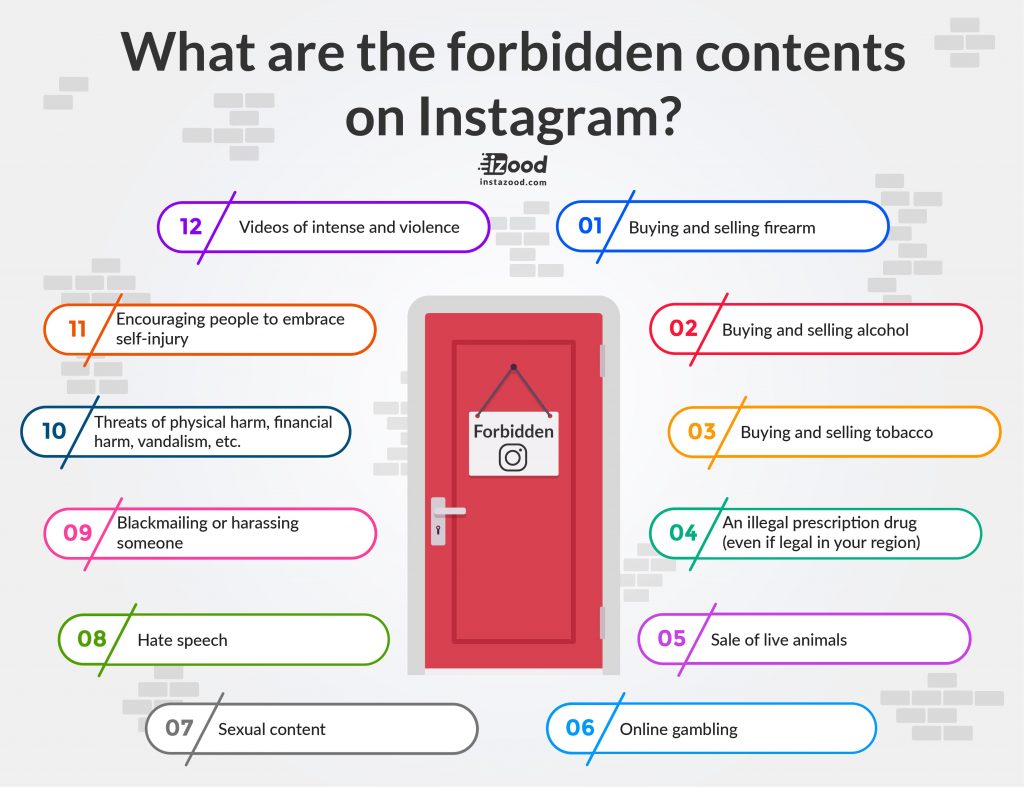 Instagram-ի կանոններ, սահմանափակումներ և սահմանափակումներ