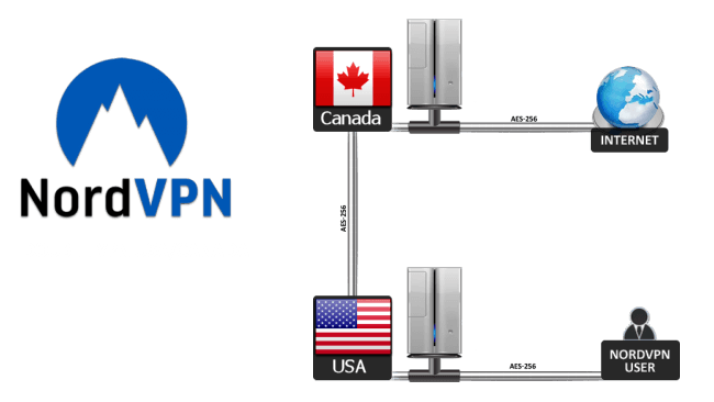 double vpn nordvpn