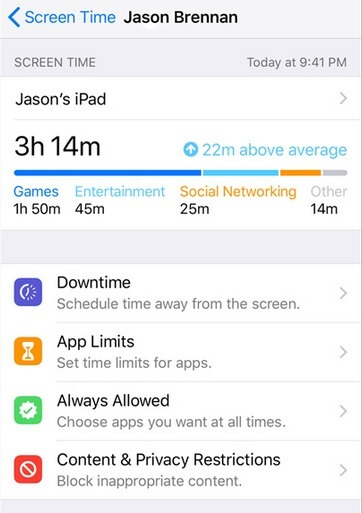 Kodi Screen Time pa iPhone ndi chiyani?